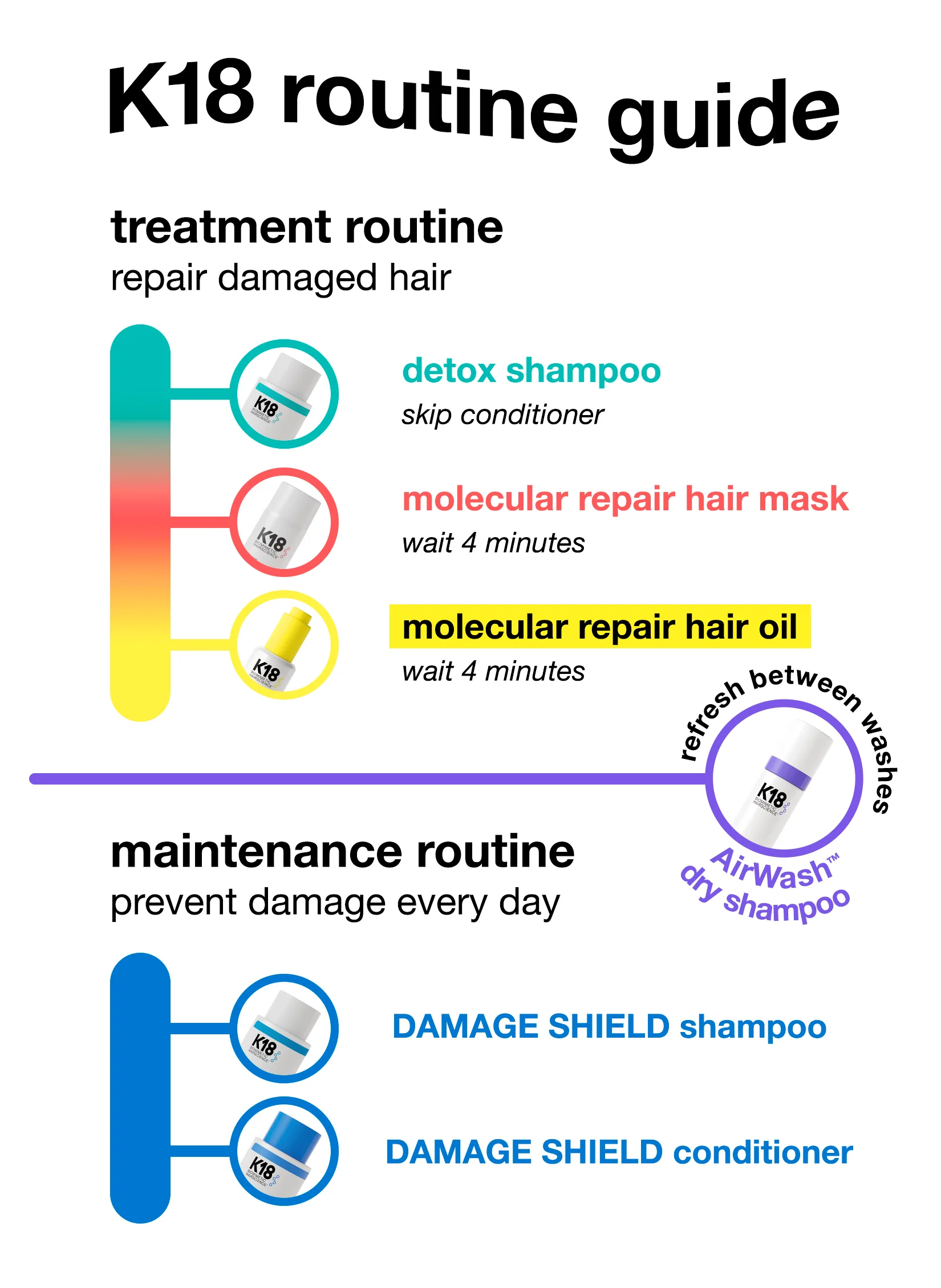 DAMAGE SHIELD protective conditioner 8.5oz - Image 14