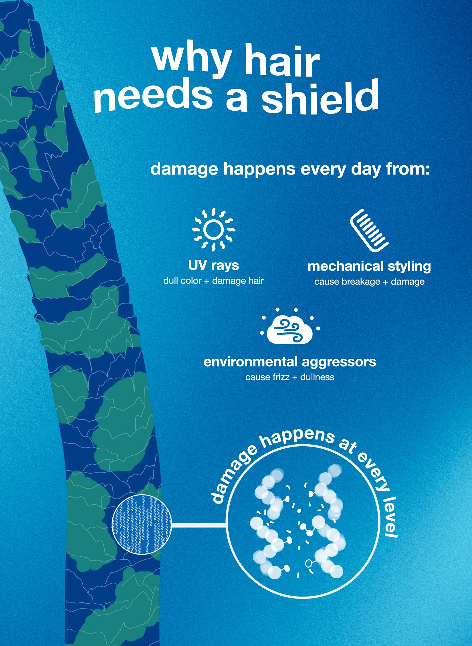 Jumbo DAMAGE SHIELD protective conditioner - Image 4
